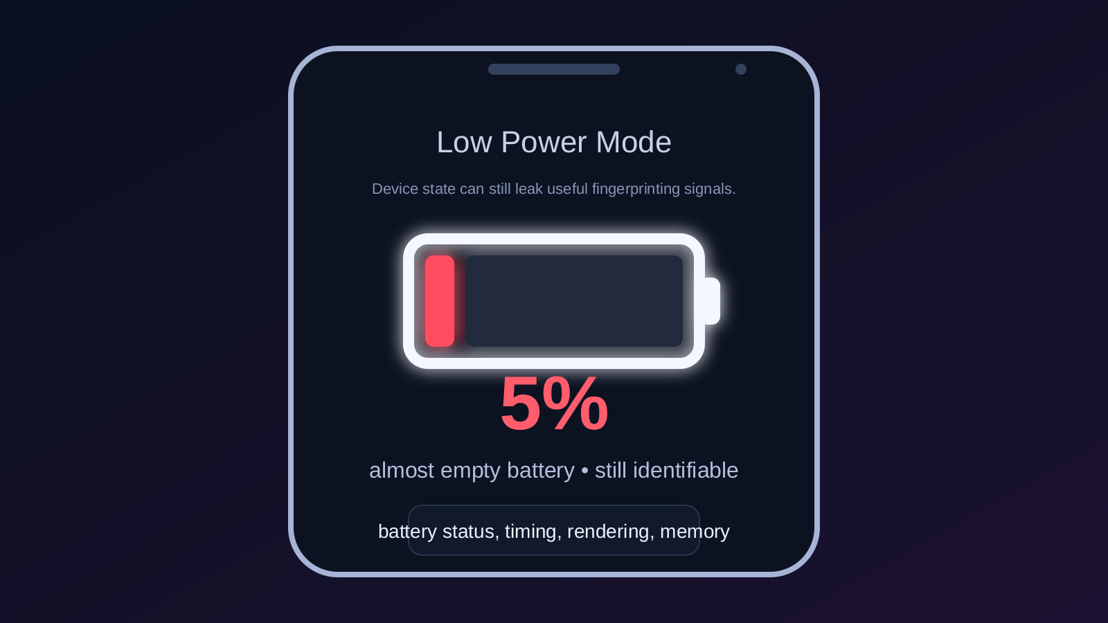 Phone screen with a low battery showing how battery status can aid tracking