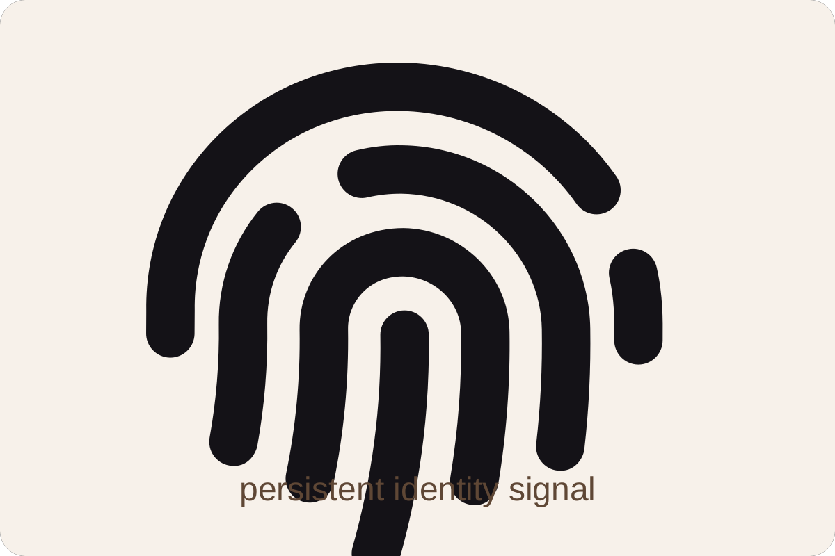 Fingerprint image representing behavioral fingerprinting and price manipulation